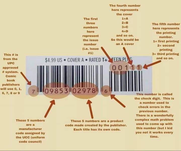 Charts Filled To The Brim With Random Knowledge