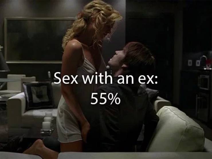 Treat Yourself To The Most Popular Sexual Fantasies