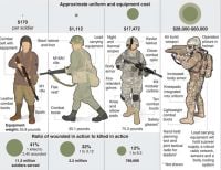 Curiosities and bonus pictures