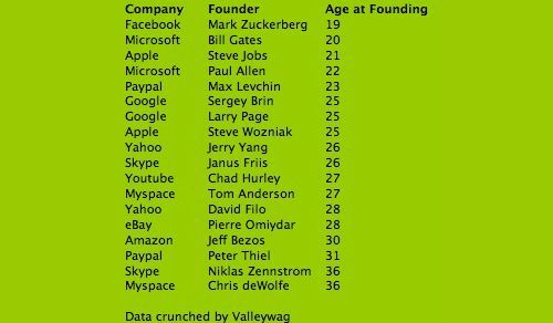 Curiosities and bonus pictures