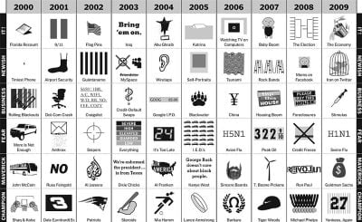 Curiosities and bonus pictures