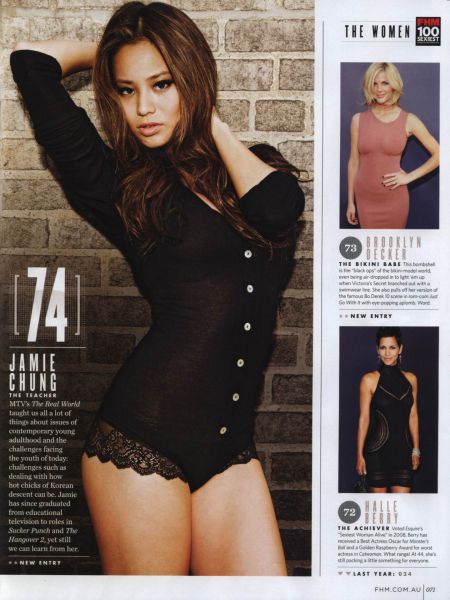 Top Sexy Ladies According to FHM