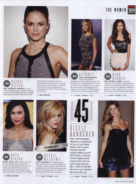 Top Sexy Ladies According to FHM