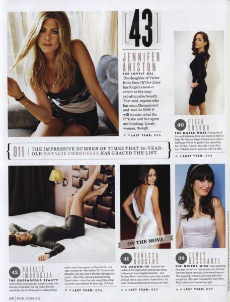 Top Sexy Ladies According to FHM