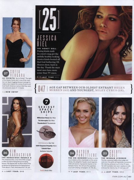 Top Sexy Ladies According to FHM
