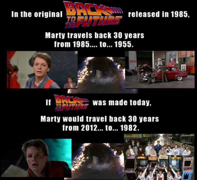 You Will Feel Old After You See This