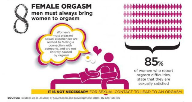 The Top Sex Myths Debunked