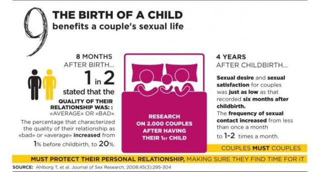 The Top Sex Myths Debunked